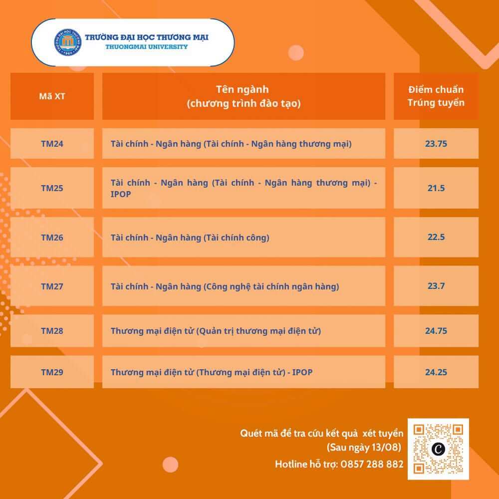 Điểm chuẩn Đại học Thương mại TMU 2026 (2025, 2024, ...)