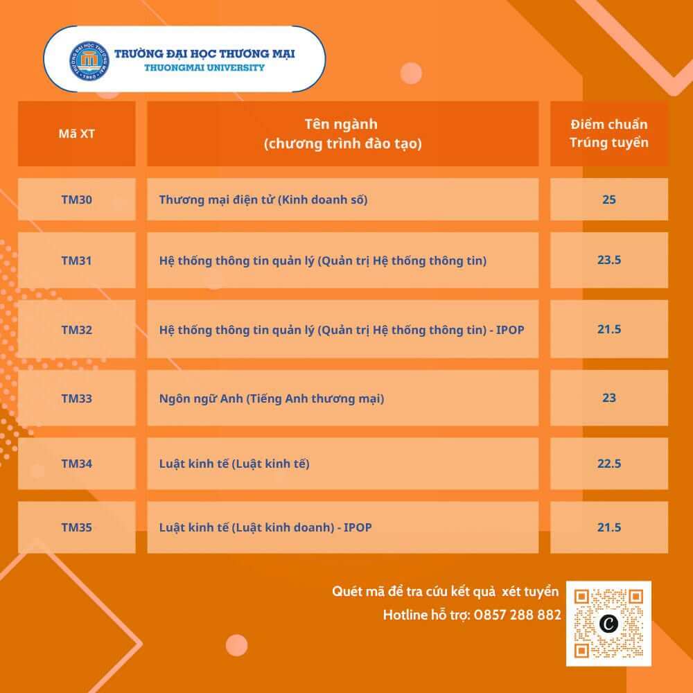 Điểm chuẩn Đại học Thương mại TMU 2026 (2025, 2024, ...)
