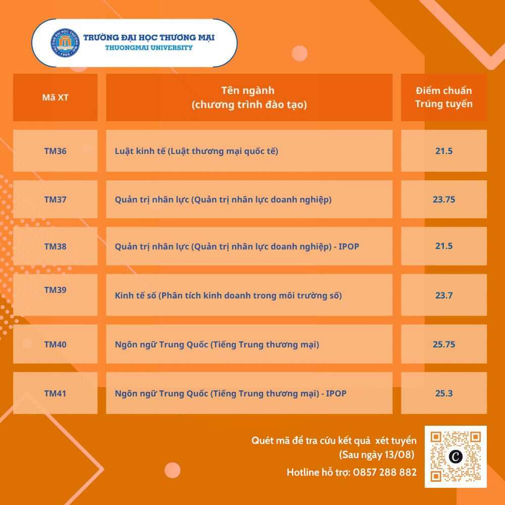 Điểm chuẩn Đại học Thương mại TMU 2026 (2025, 2024, ...)