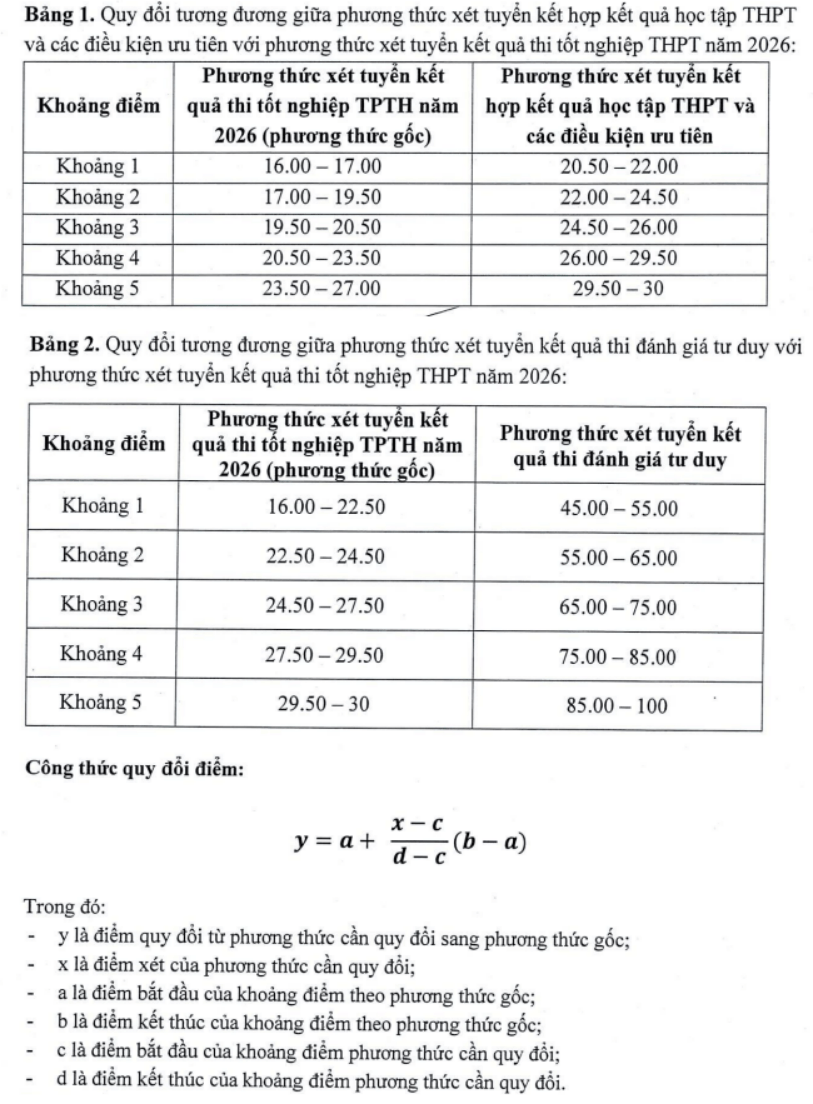 Đại học Thủy Lợi (TLU) công bố điểm sàn và bảng quy đổi điểm xét tuyển năm 2026