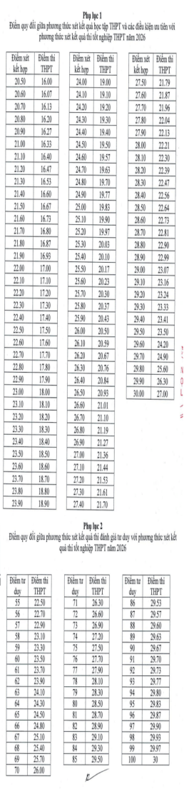 Đại học Thủy Lợi (TLU) công bố điểm sàn và bảng quy đổi điểm xét tuyển năm 2026