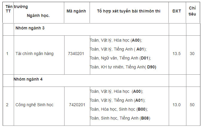 Điểm chuẩn Đại học Tiền Giang 2023 (chính xác nhất) | Điểm chuẩn các năm