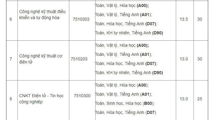 Điểm chuẩn Đại học Tiền Giang 2023 (chính xác nhất) | Điểm chuẩn các năm