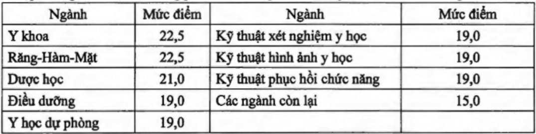 Điểm chuẩn Đại học Trà Vinh 2023 (chính xác nhất) | Điểm chuẩn các năm