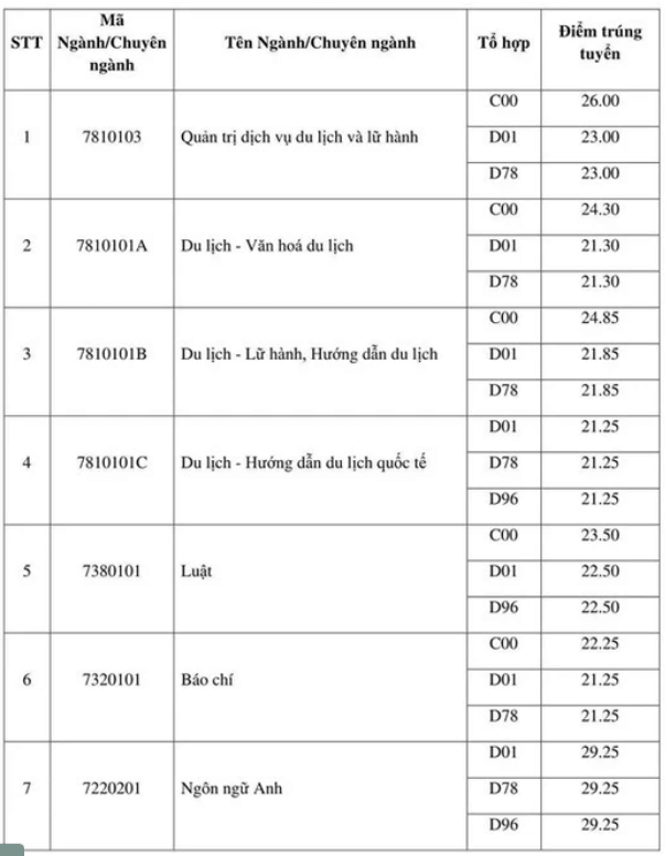 Điểm chuẩn Đại học Văn hoá Hà Nội 2023 (chính xác nhất) | Điểm chuẩn các năm