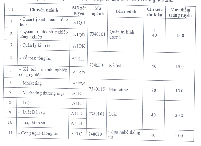 Điểm chuẩn Đại học Kinh tế - Công nghệ Thái Nguyên TUETECH 2026 (2025, 2024, ...)