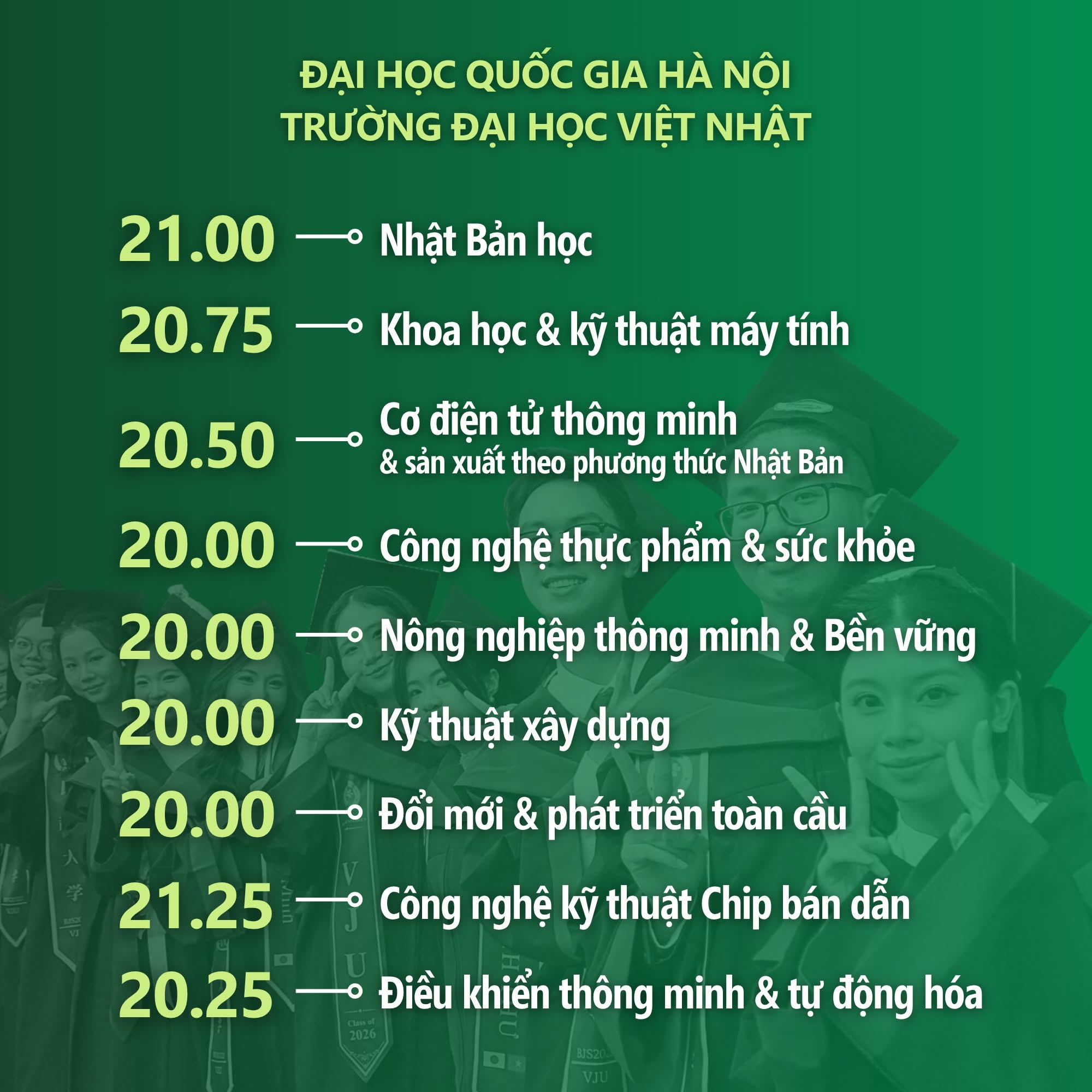 Điểm chuẩn Đại học Việt Nhật (ĐHQGHN) VNU - VJU 2026 (2025, 2024, ...)