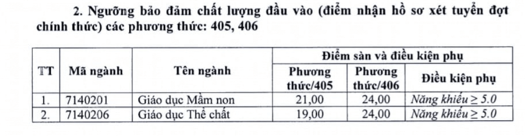 Điểm chuẩn Đại học Vinh 2023 (chính xác nhất) | Điểm chuẩn các năm