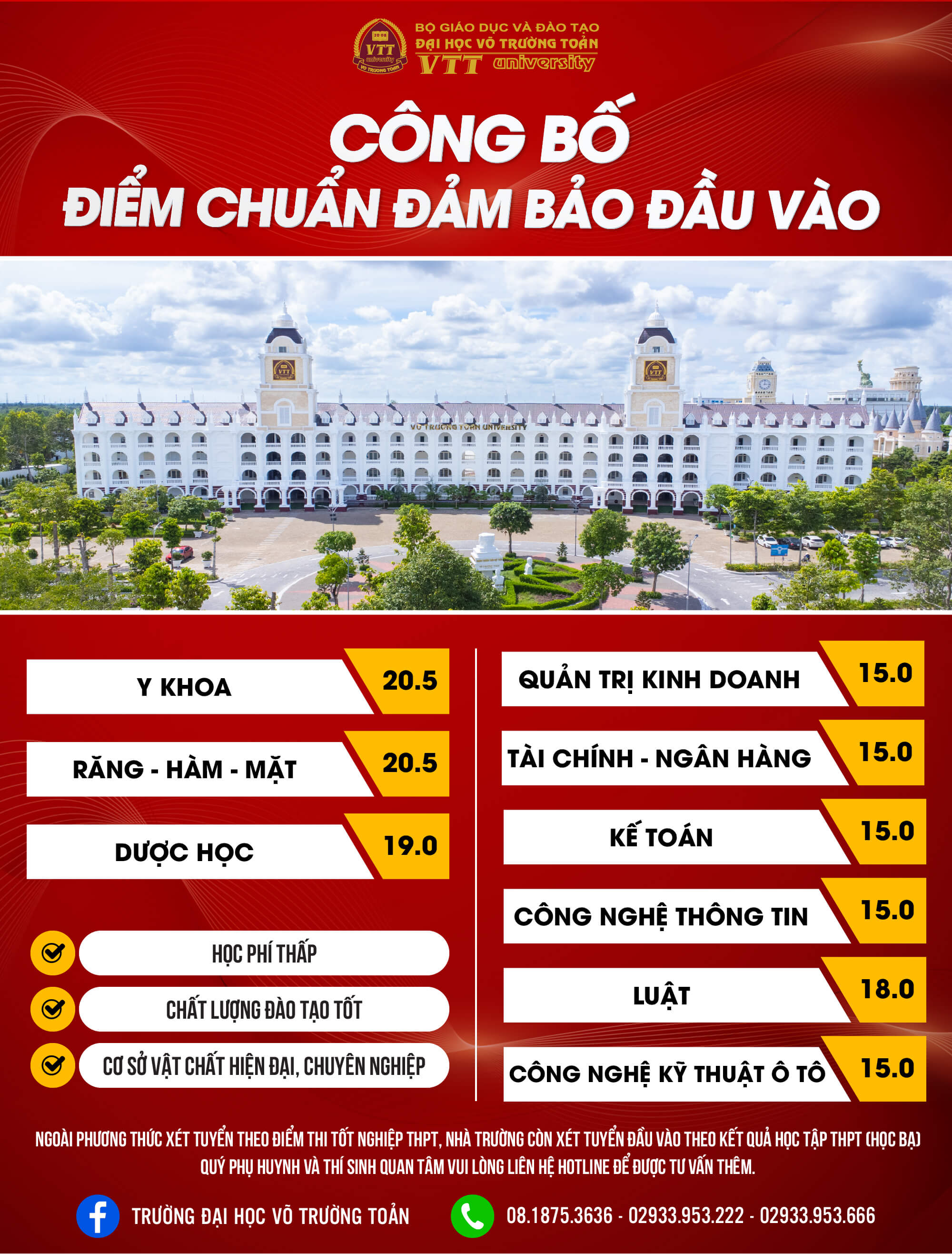 Điểm chuẩn Đại học Võ Trường Toản 2025 (2024, 2023, ...)