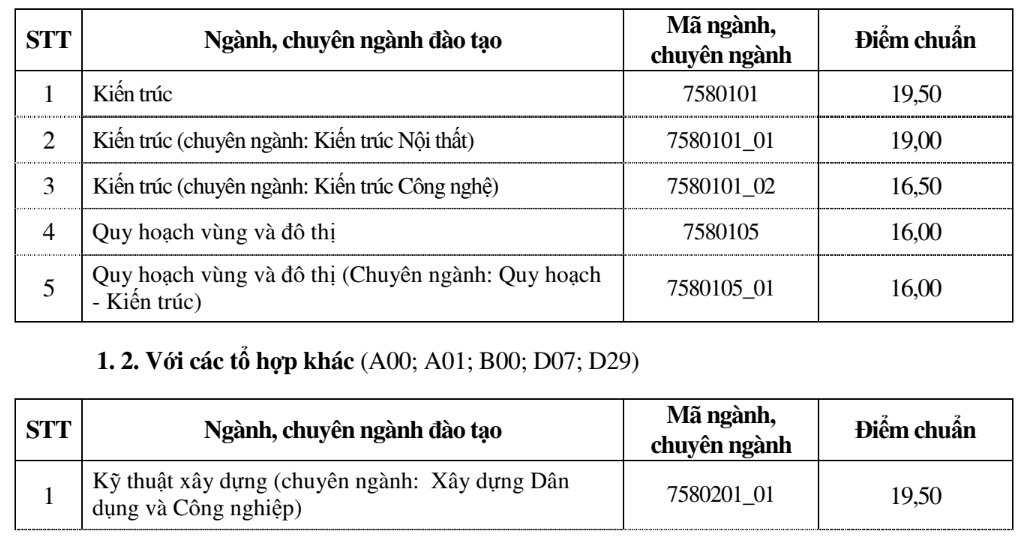 Điểm chuẩn Đại học Xây dựng 2023 (chính xác nhất) | Điểm chuẩn các năm