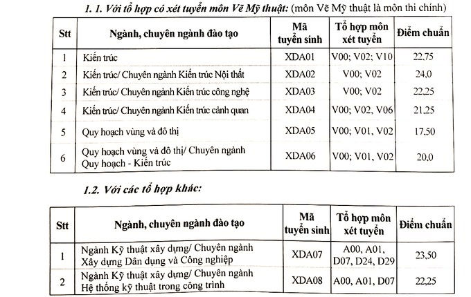 Điểm chuẩn Đại học Xây dựng 2023 (chính xác nhất) | Điểm chuẩn các năm