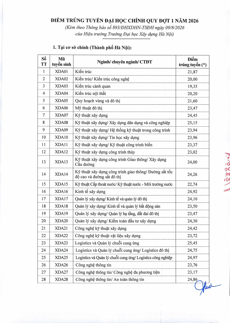 Điểm chuẩn Đại học Xây dựng HUCE 2026 (2025, 2024, ...)