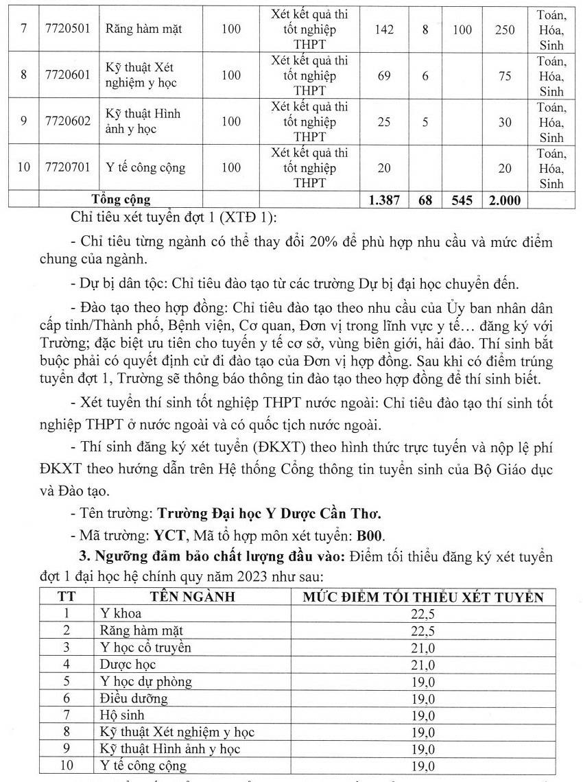 Điểm chuẩn Đại học Y Dược Cần Thơ 2023 (chính xác nhất) | Điểm chuẩn các năm