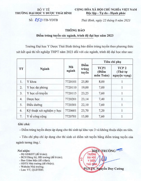 Điểm chuẩn Đại học Y dược Thái Bình 2023 (chính xác nhất) | Điểm chuẩn các năm