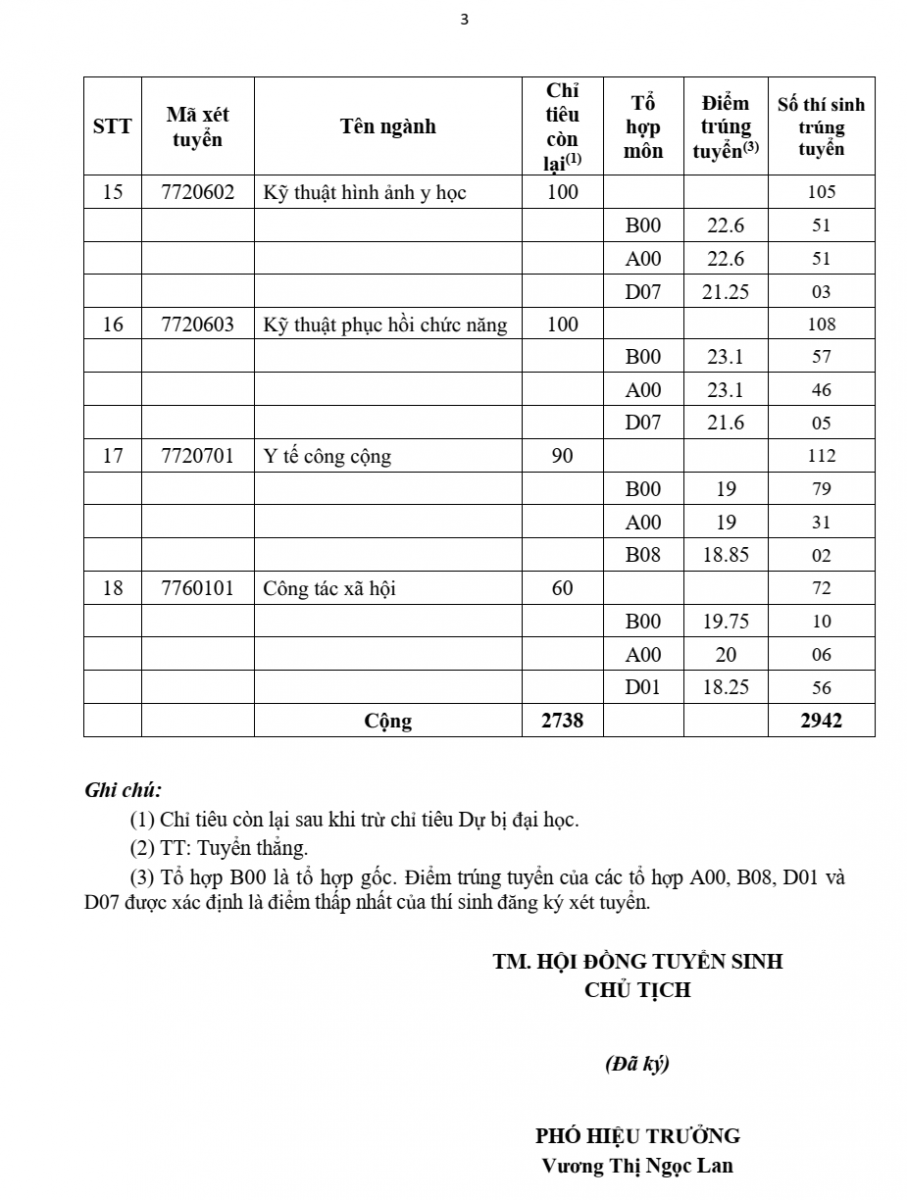 Điểm chuẩn Đại học Y dược TP.HCM UMP HCM 2026 (2025, 2024, ...)