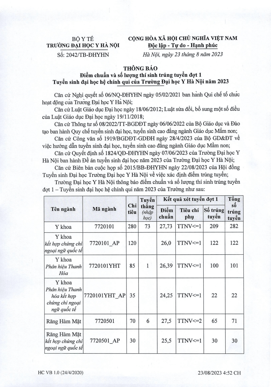 Điểm chuẩn Đại học Y Hà Nội 2023 (chính xác nhất) | Điểm chuẩn các năm