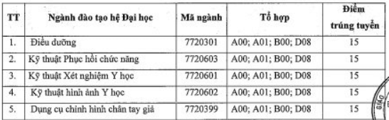 Điểm chuẩn Đại học Y khoa Tokyo Việt Nam 2023 (chính xác nhất) | Điểm chuẩn các năm