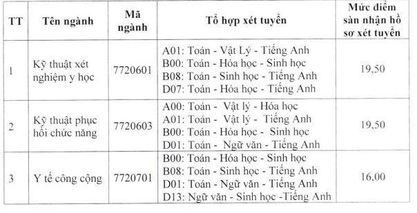 Điểm chuẩn Đại học Y tế Công cộng 2023 (chính xác nhất) | Điểm chuẩn các năm