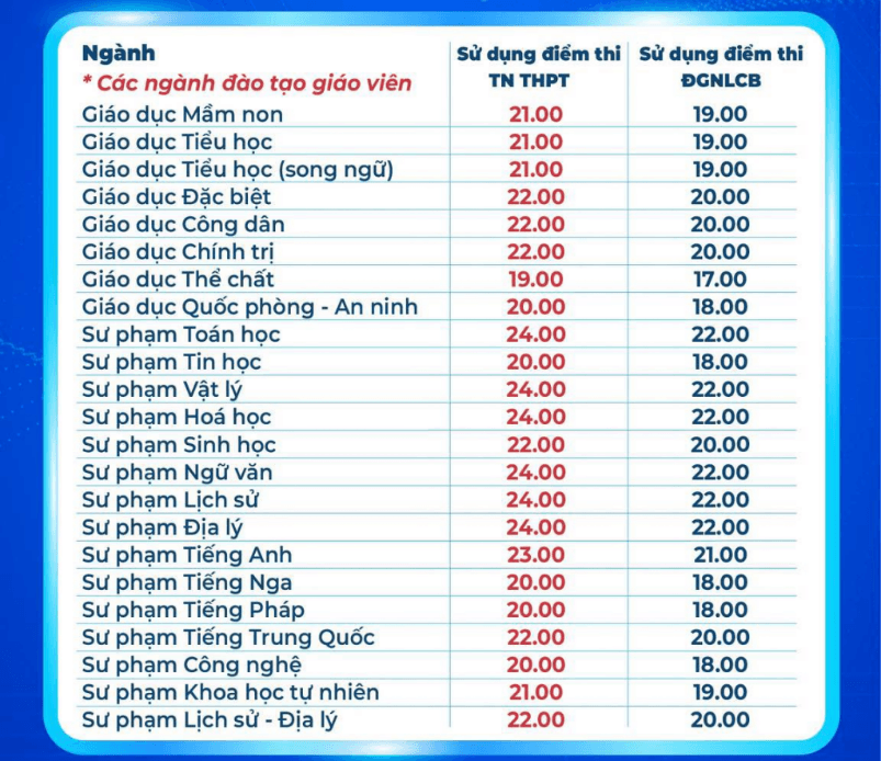 Điểm sàn tuyển sinh cùng bảng quy đổi điểm của Đại học Sư phạm TP.HCM năm 2026