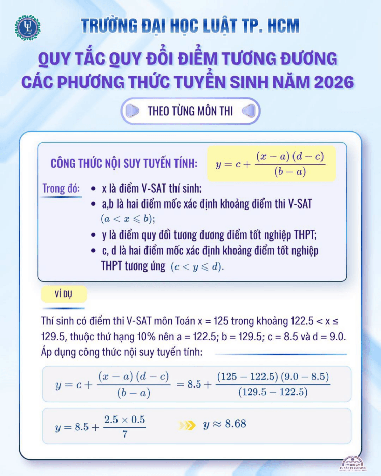 Điểm sàn và bảng quy đổi điểm xét tuyển Đại học Luật TP.HCM (ULAW) năm 2026