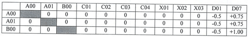 Điểm sàn xét tuyển và bảng quy đổi điểm Đại học Sư phạm Kỹ thuật Vinh 2026