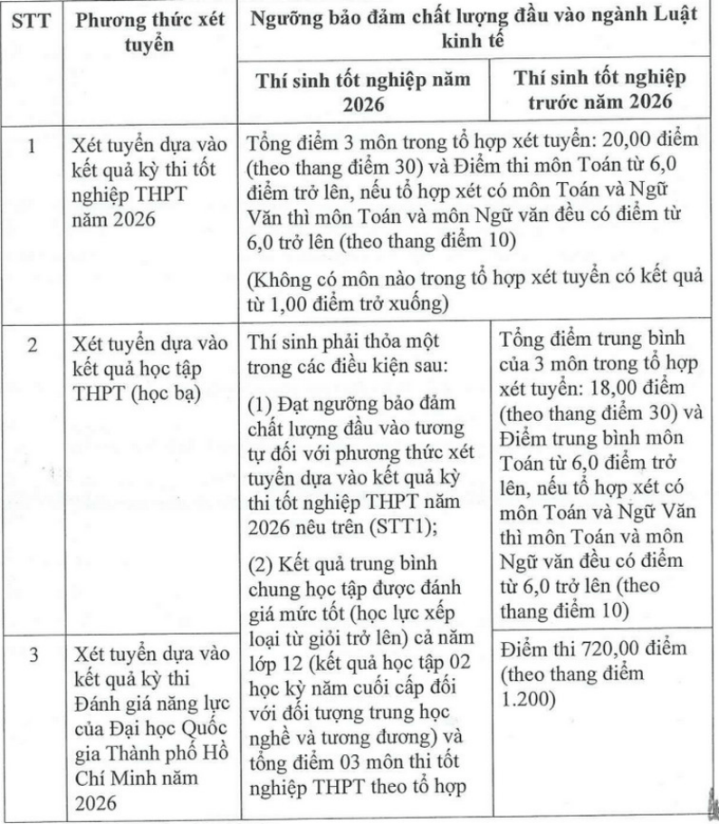 Chi tiết điểm sàn và bảng quy đổi điểm xét tuyển của Đại học Tài chính - Marketing (UFM) năm 2026