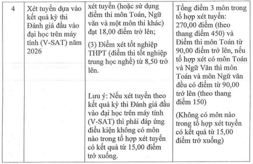Chi tiết điểm sàn và bảng quy đổi điểm xét tuyển của Đại học Tài chính - Marketing (UFM) năm 2026