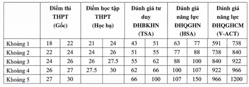 Điểm sàn và quy đổi điểm Đại học Kỹ thuật Y tế Hải Dương năm 2026