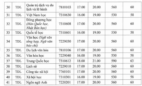 Điểm sàn xét tuyển Đại học Đà Lạt năm 2026