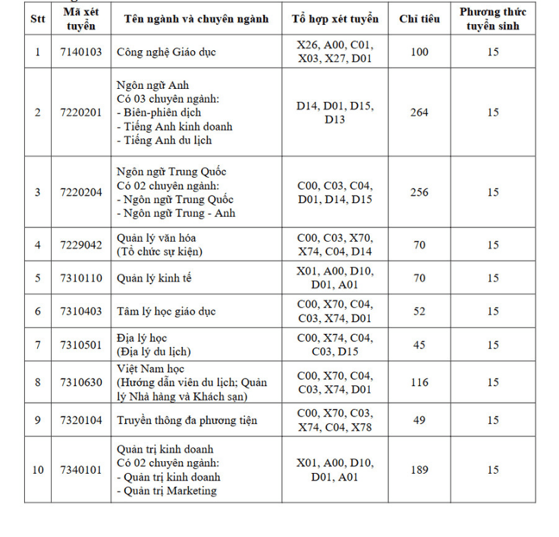 Điểm sàn xét tuyển Đại học Đồng Tháp năm 2026 theo từng phương thức