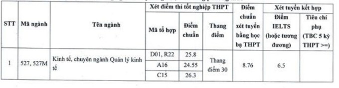 Điểm chuẩn Học viện Báo chí và Tuyên truyền 2023 (chính xác nhất) | Điểm chuẩn các năm