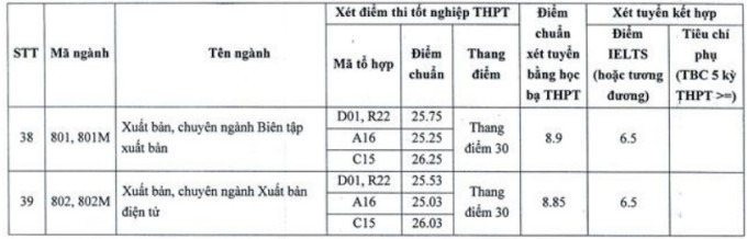 Điểm chuẩn Học viện Báo chí và Tuyên truyền 2023 (chính xác nhất) | Điểm chuẩn các năm