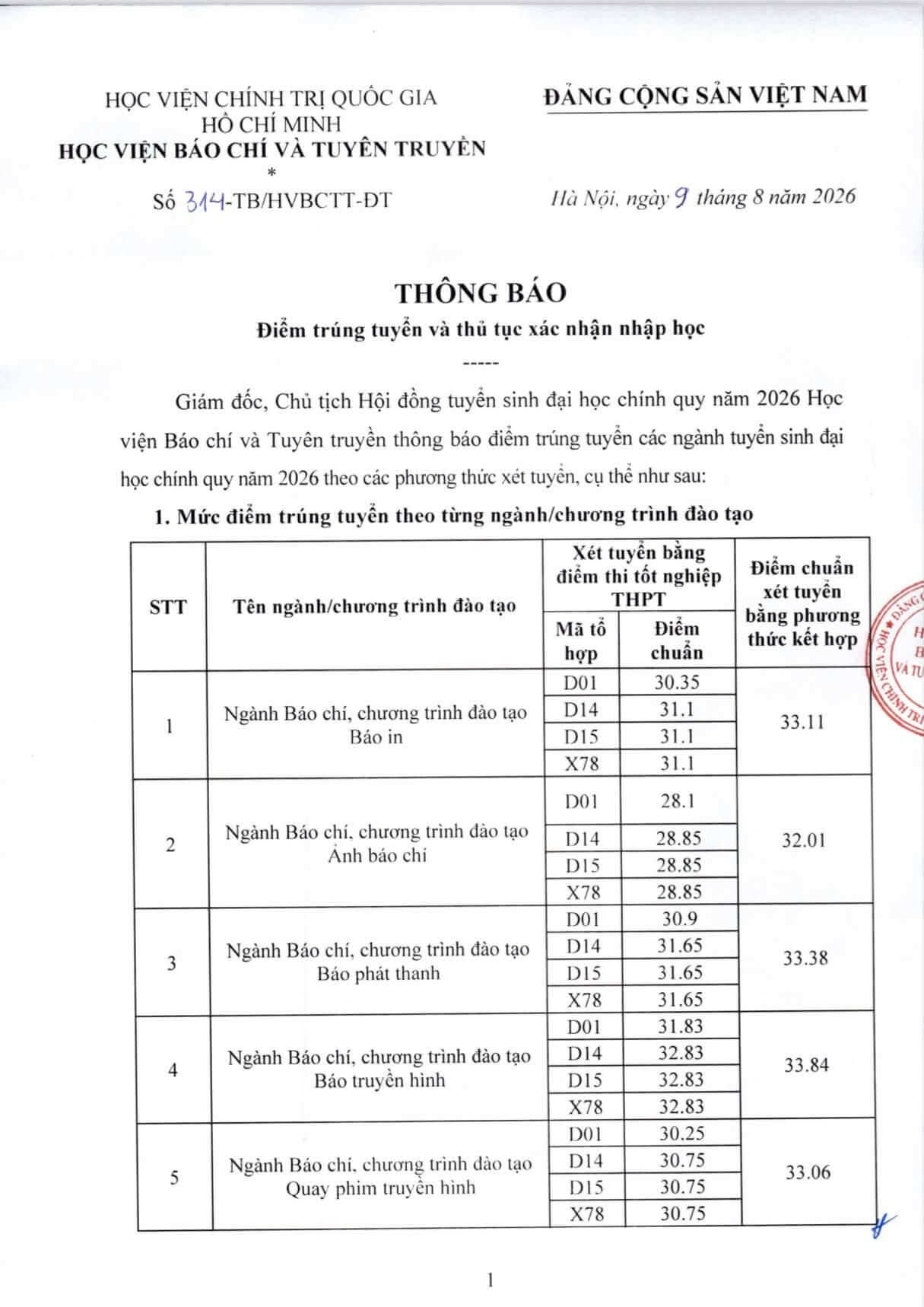 Điểm chuẩn Học viện Báo chí và Tuyên truyền AJC 2026 (2025, 2024, ...)