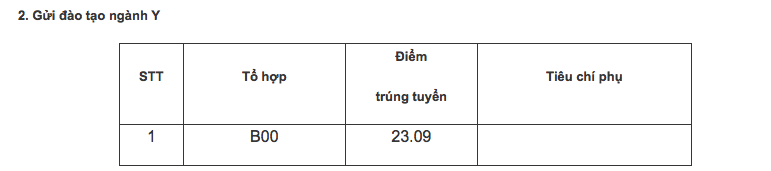 Điểm chuẩn Học viện Cảnh sát Nhân dân 2023 (chính xác nhất) | Điểm chuẩn các năm