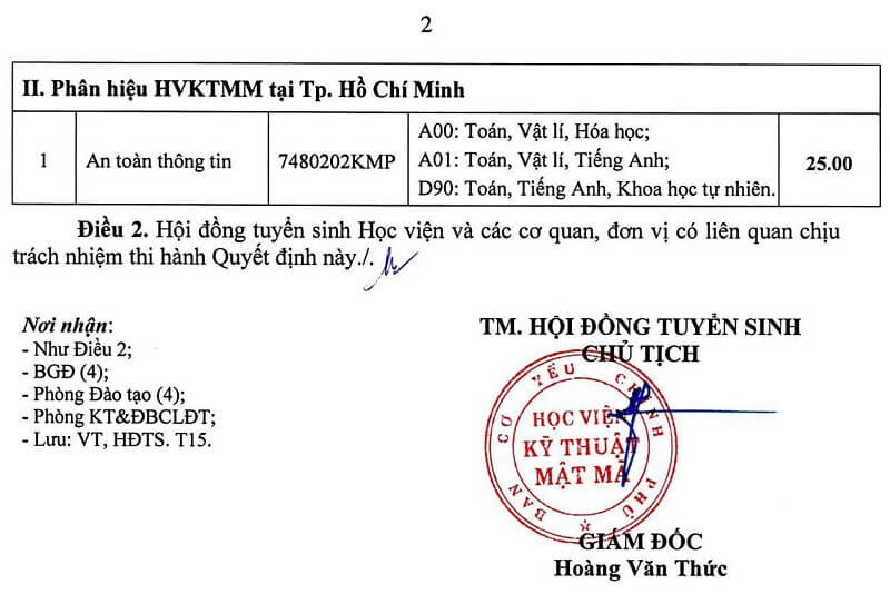 Điểm chuẩn Học viện Kỹ thuật Mật mã 2023 (chính xác nhất) | Điểm chuẩn các năm