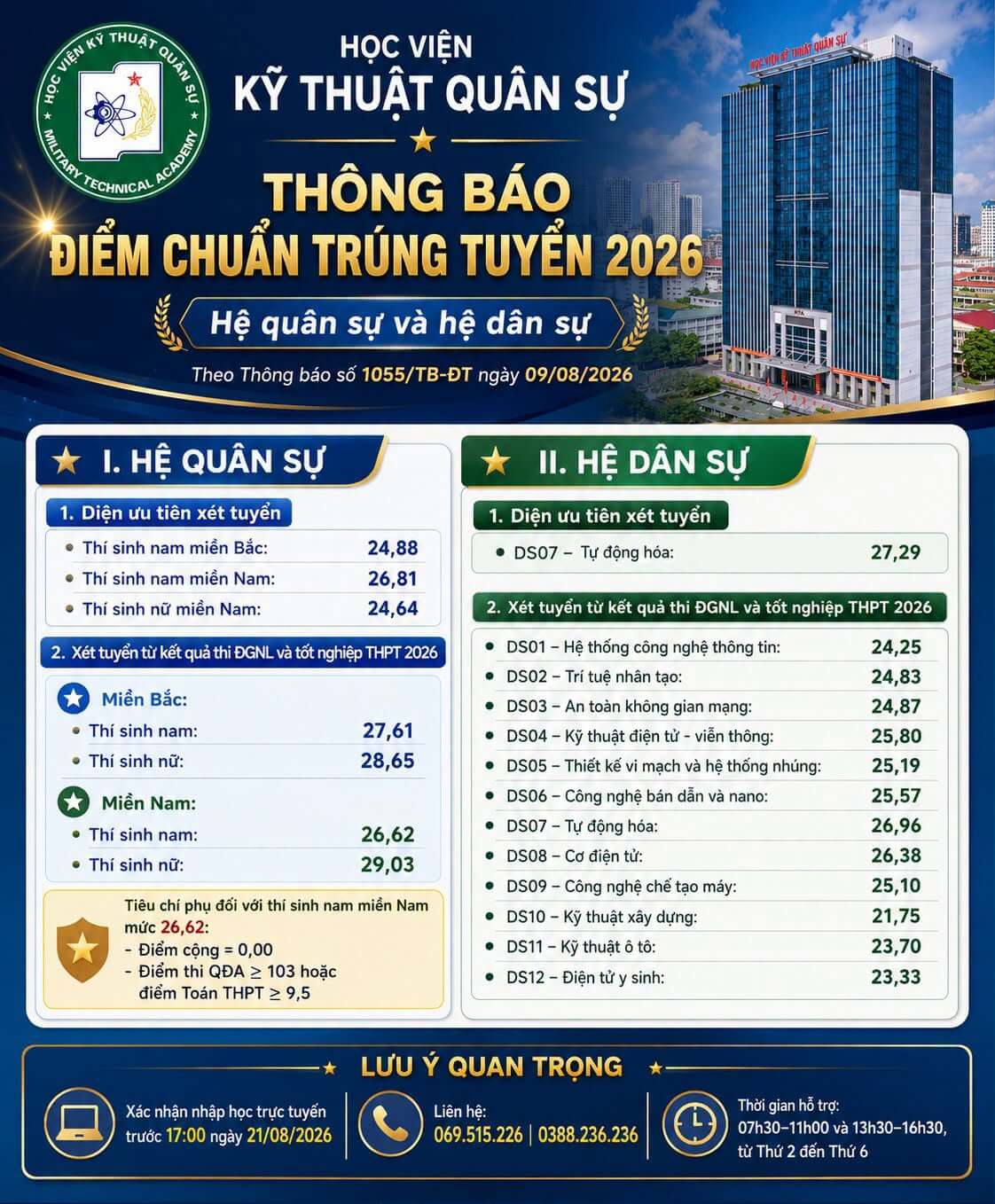Điểm chuẩn Học viện Kỹ thuật Quân sự (hệ Dân sự) MTA 2026 (2025, 2024, ...)