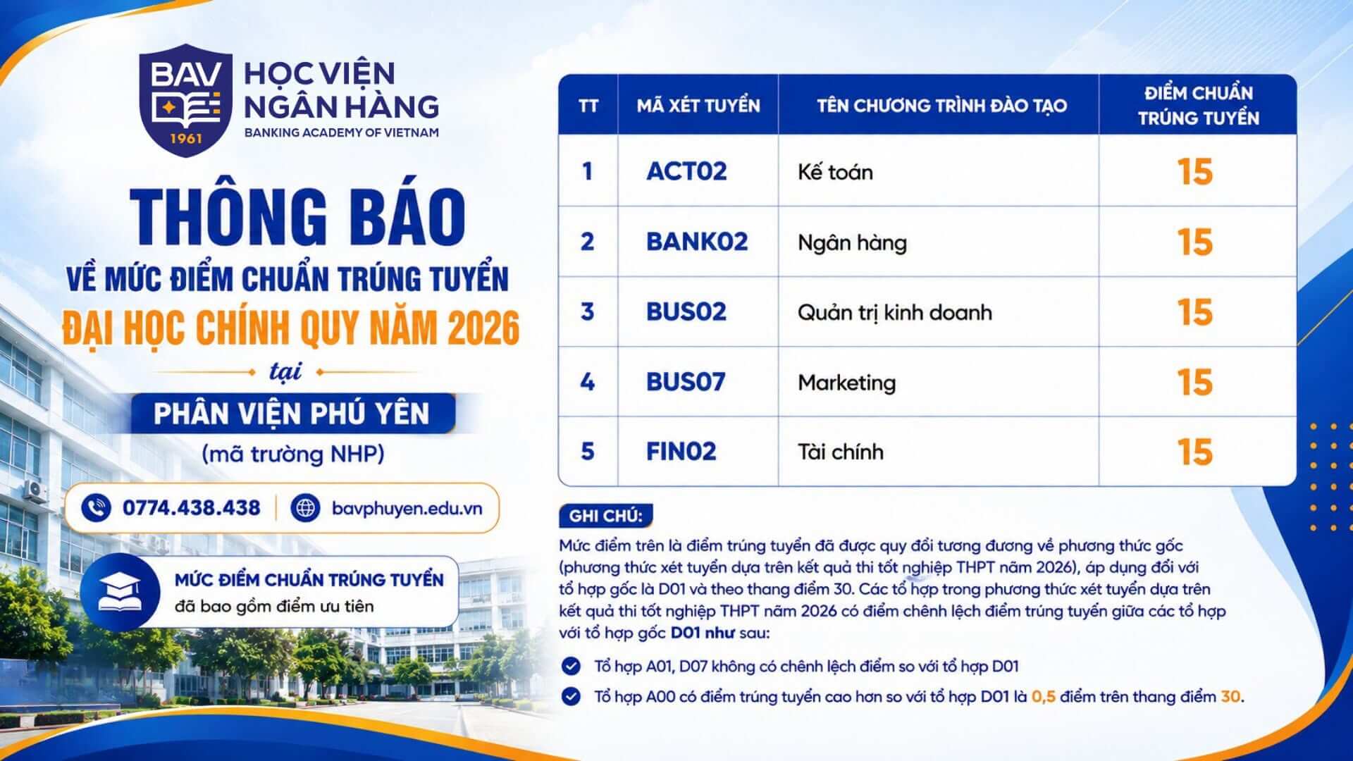 Điểm chuẩn Học viện Ngân hàng (Cơ sở Phú Yên) BAV 2026 (2025, 2024, ...)