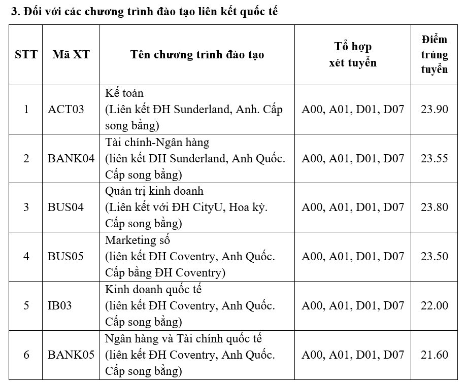 Điểm chuẩn Học viện Ngân hàng (Cơ sở Hà Nội) 2023 (chính xác nhất) | Điểm chuẩn các năm