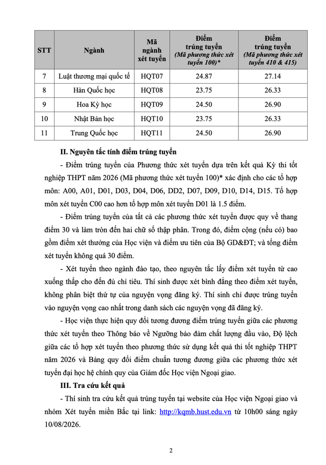 Điểm chuẩn Học viện Ngoại giao DAV 2026 (2025, 2024, ...)