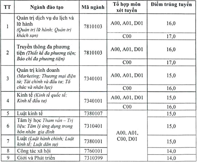 Điểm chuẩn Học viện Phụ nữ Việt Nam 2023 (chính xác nhất) | Điểm chuẩn các năm