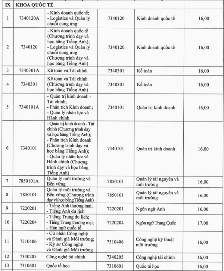 Khoa Quốc tế - Đại học Thái Nguyên công bố điểm sàn xét tuyển năm 2026