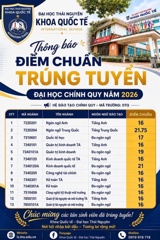Điểm chuẩn Khoa quốc tế - Đại học Thái Nguyên ISTNU 2026 (2025, 2024, ...)