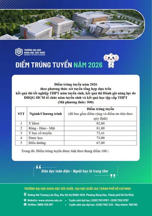 Điểm chuẩn Trường Đại học Khoa học sức khỏe - Đại học Quốc gia TP.HCM UHS 2026 (2025, 2024, ...)