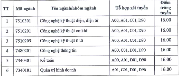 Điểm chuẩn Phân hiệu ĐH Công nghiệp Tp. HCM tại Quảng Ngãi 2023 (chính xác nhất) | Điểm chuẩn các năm