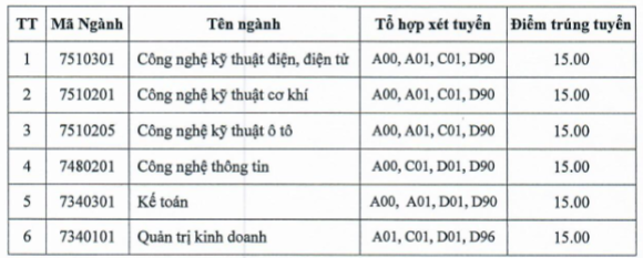 Điểm chuẩn Phân hiệu ĐH Công nghiệp Tp. HCM tại Quảng Ngãi 2023 (chính xác nhất) | Điểm chuẩn các năm