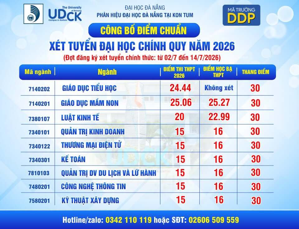 Điểm chuẩn Phân hiệu Đại học Đà Nẵng tại KonTum UDCK 2026 (2025, 2024, ...)