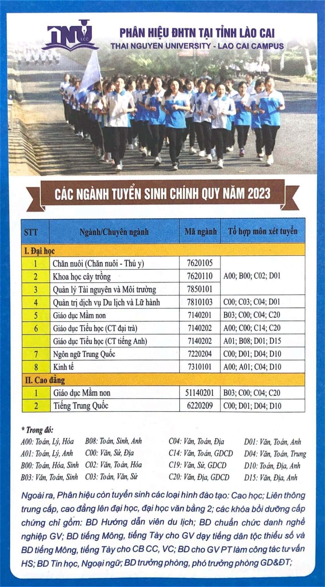 Điểm chuẩn Phân hiệu Đại học Thái Nguyên tại Lào Cai 2024 (2023, 2022, ...)