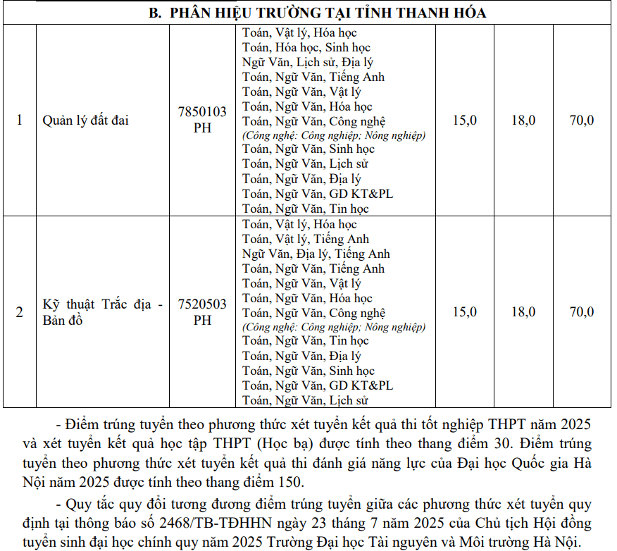 Điểm chuẩn Phân hiệu trường Đại học Tài nguyên và Môi trường Hà Nội tại Thanh Hóa 2025 (2024, 2023, ...)