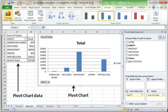 Pivot Chart Data