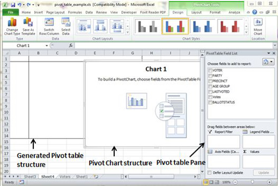 Pivot Chart Structure